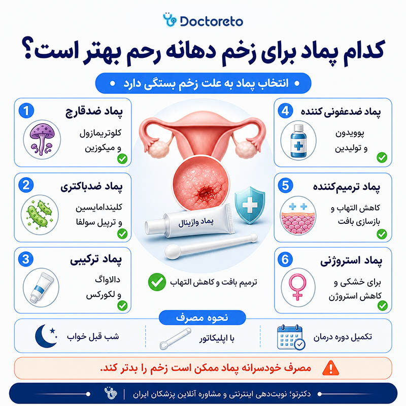 اینفوگرافی بهترین پماد برای زخم دهانه رحم