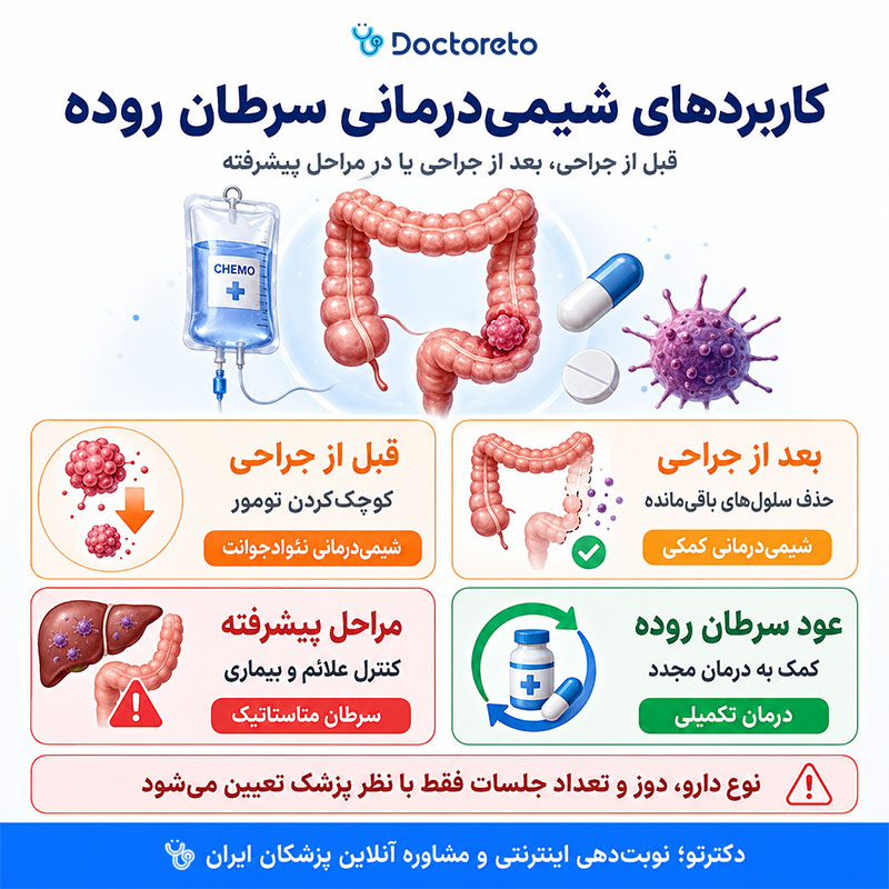 اینفوگرافی شیمی درمانی سرطان روده