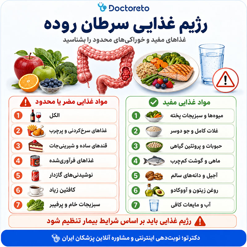 اینفوگرافی رژیم غذایی سرطان روده