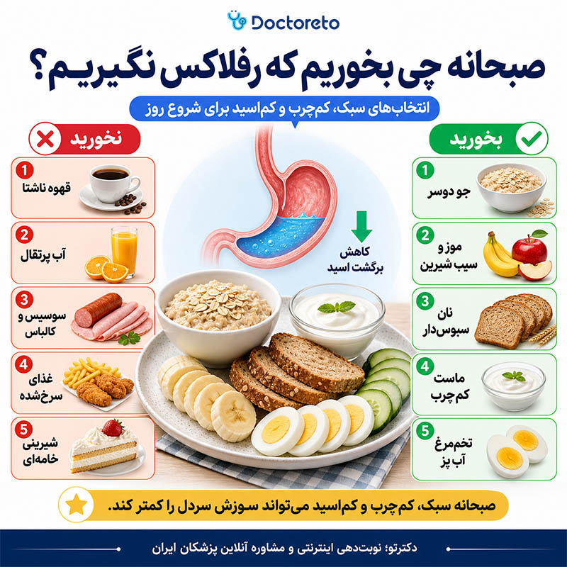 صبحانه مناسب برای رفلاکس معده