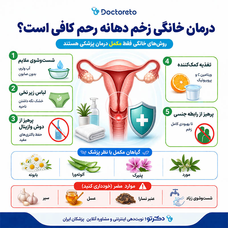 اینفوگرافی درمان خانگی زخم دهانه رحم