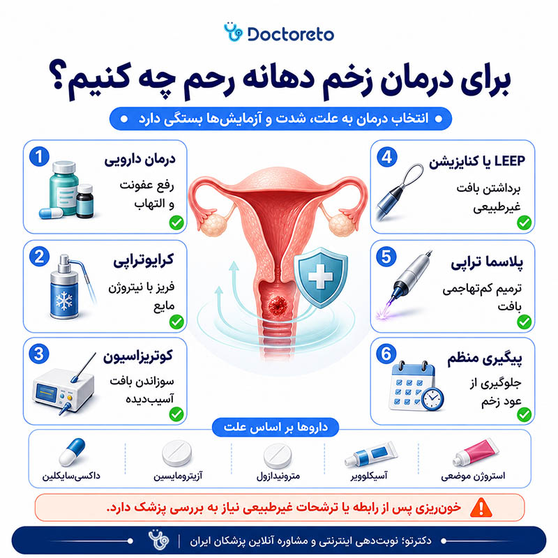اینفوگرافی درمان زخم دهانه رحم