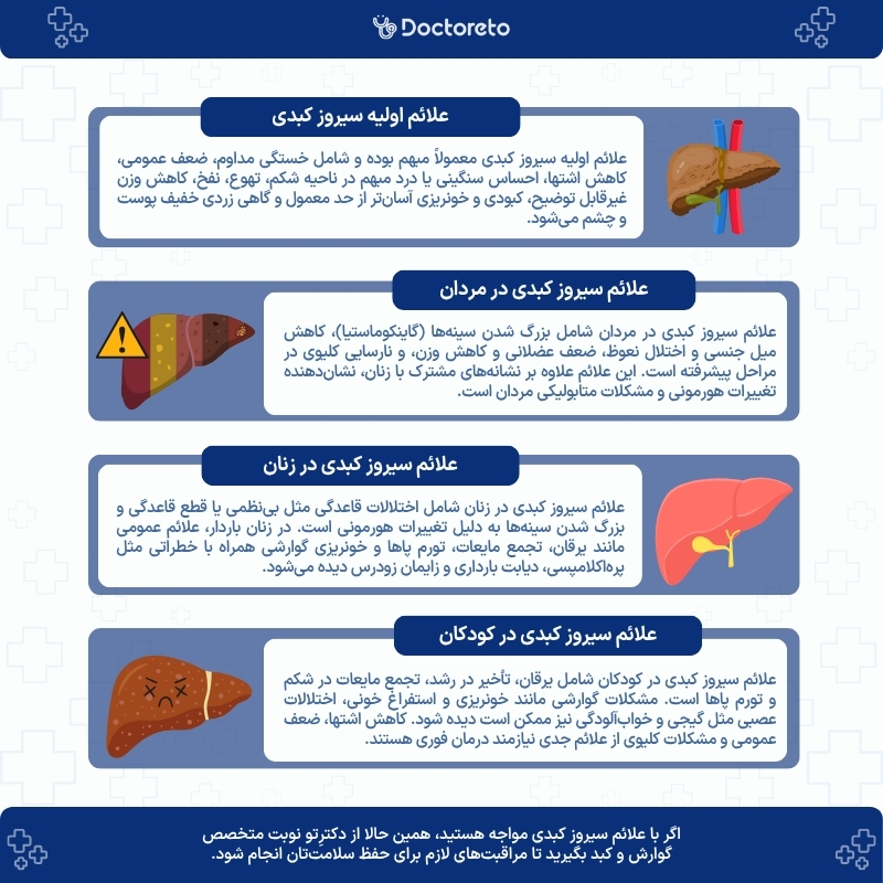 اینفوگرافی علائم سیروز کبدی