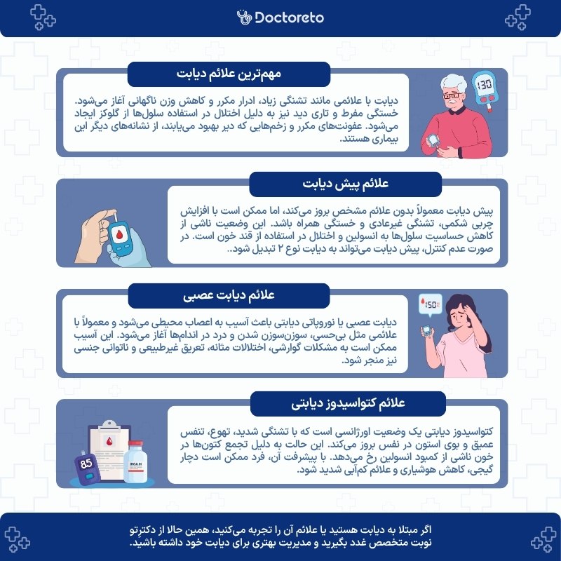اینفوگرافی علائم دیابت