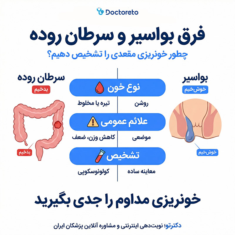 اینفوگرافیک فرق بواسیر و سرطان روده