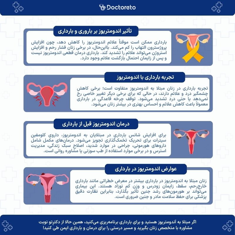 اینفوگرافی آندومتریوز و بارداری