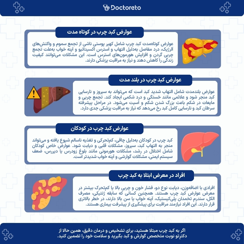 اینفوگرافی عوارض کبد چرب