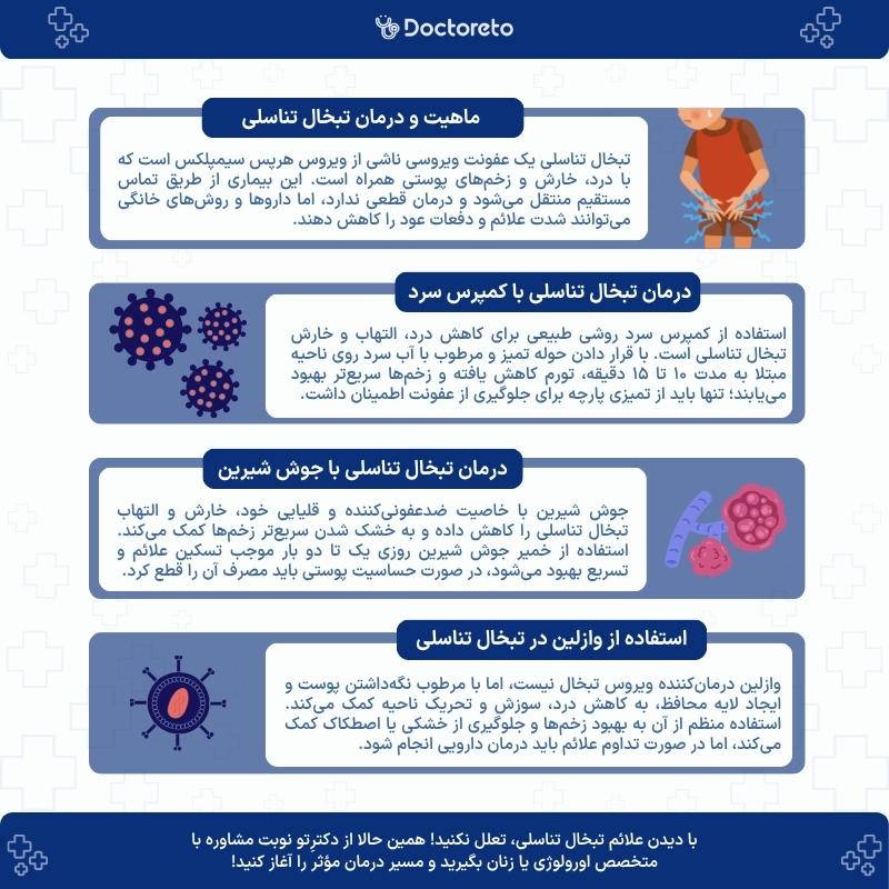 اینفوگرافی درمان خانگی تبخال تناسلی