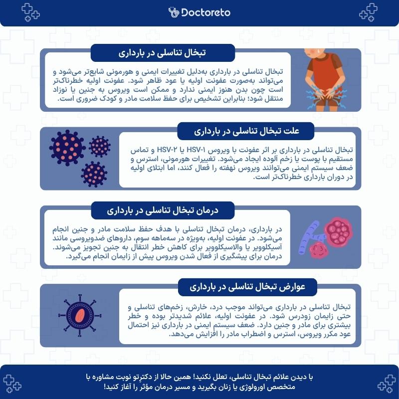اینفوگرافی تبخال تناسلی در بارداری چیست؟