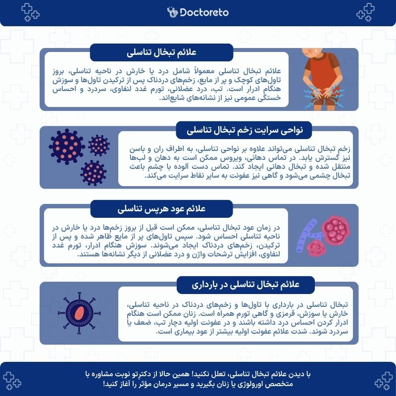 اینفوگرافی علائم تبخال تناسلی