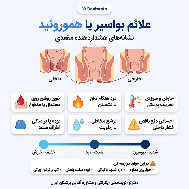 اینفوگرافیک علائم بواسیر یا هموروئید