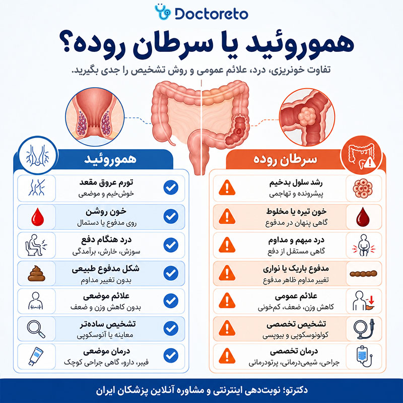 اینفوگرافیک فرق بواسیر و سرطان روده