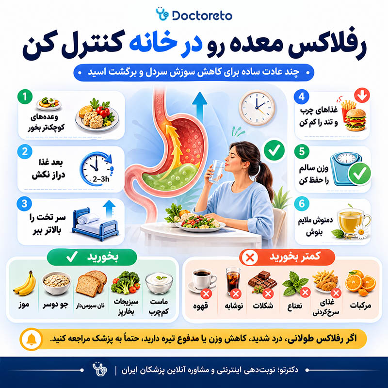 اینفوگرافی درمان خانگی رفلاکس معده