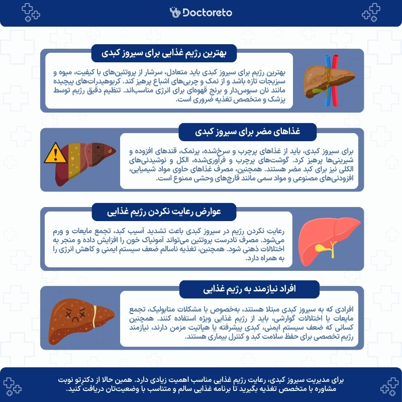 اینفوگرافی رژیم غذایی برای سیروز کبدی
