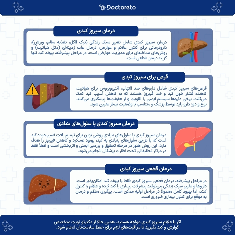 اینفوگرافی درمان سیروز کبدی