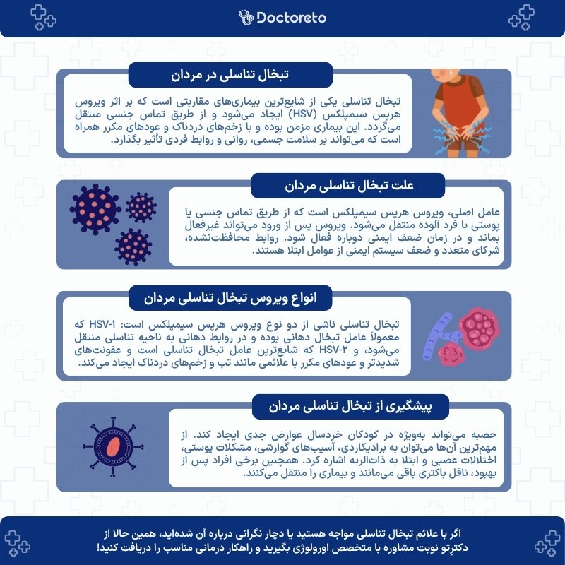 اینفوگرافی تبخال تناسلی مردان
