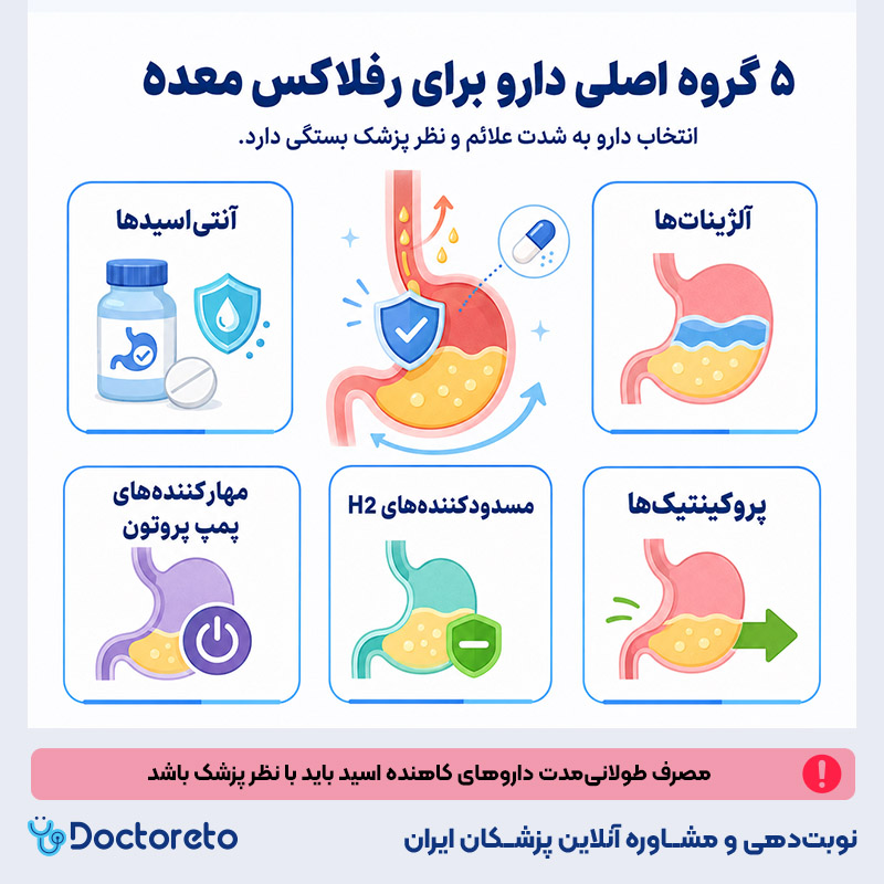 اینفوگرافی دارو برای رفلاکس معده