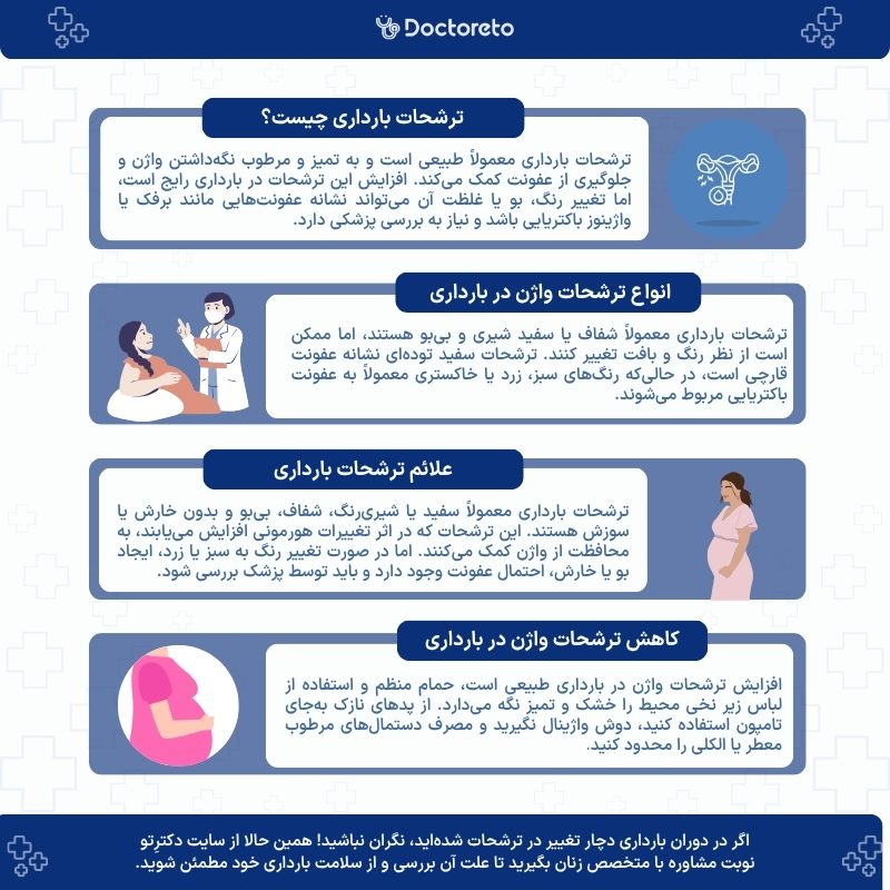 اینفوگرافی ترشحات بارداری