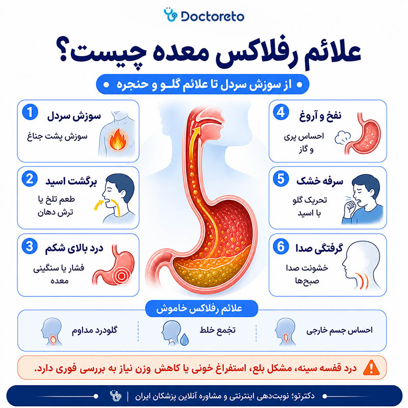 اینفوگرافی علائم رفلاکس معده