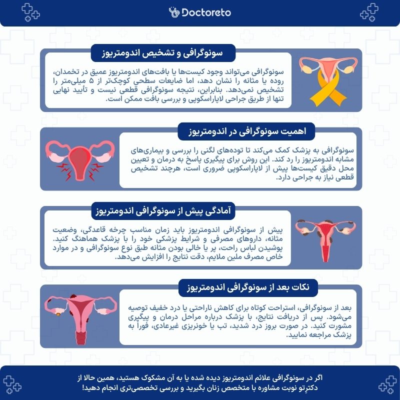 اینفوگرافی تشخیص اندومتریوز در سونوگرافی 