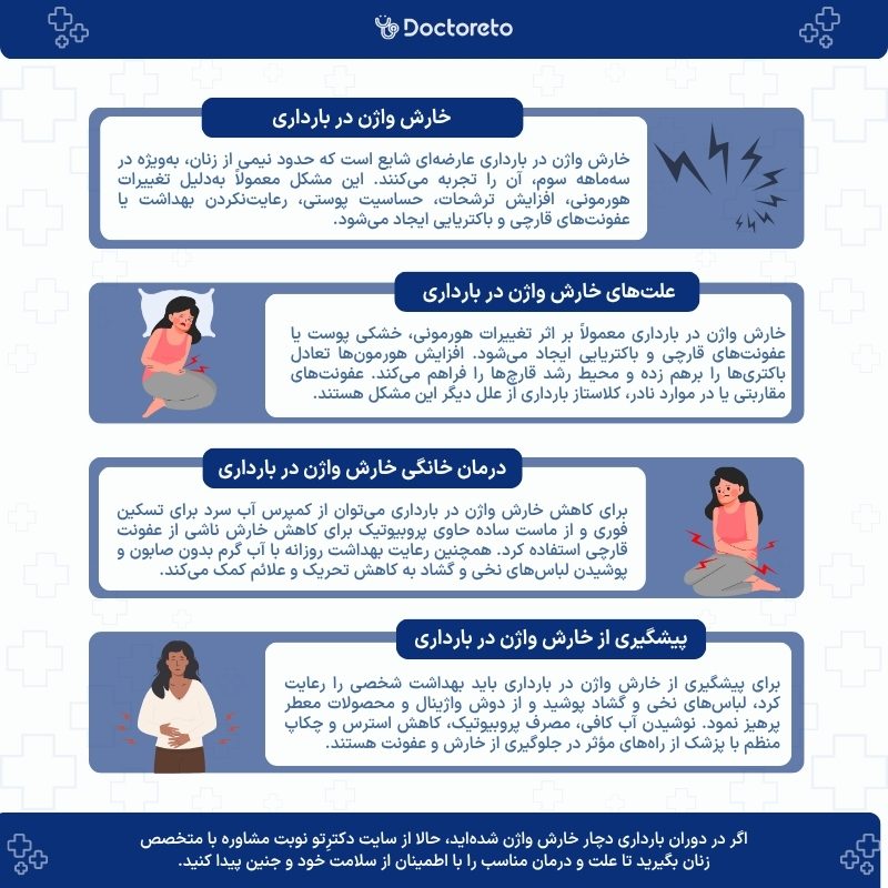 اینفوگرافی علت خارش واژن در بارداری