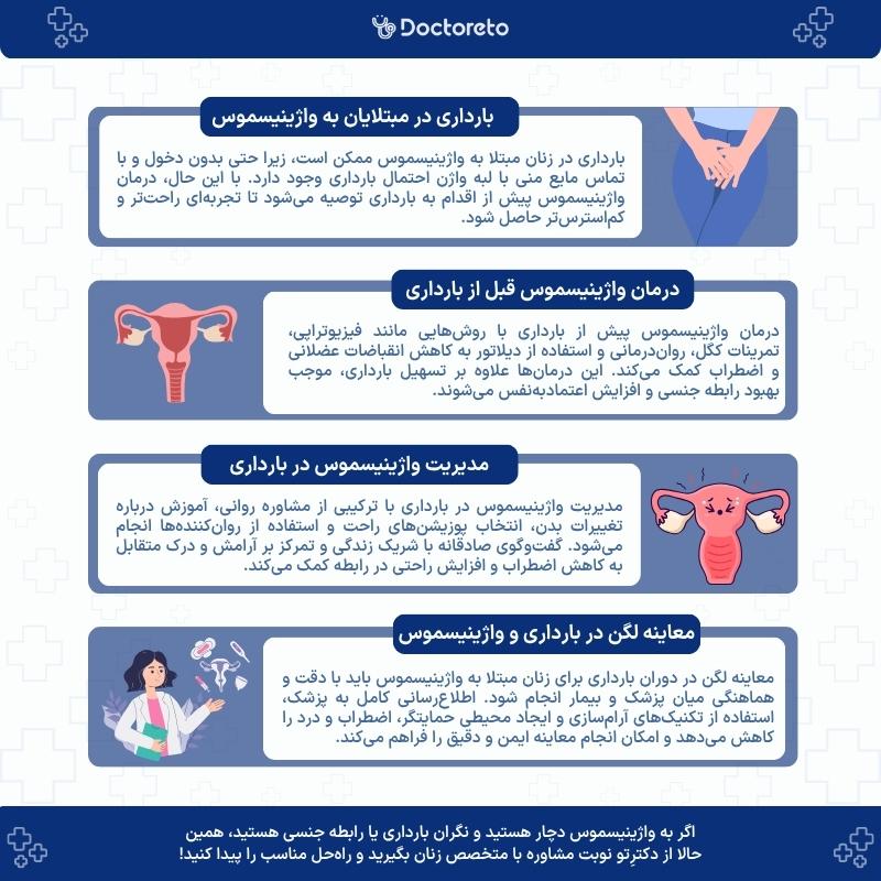 اینفوگرافی واژینیسموس و بارداری