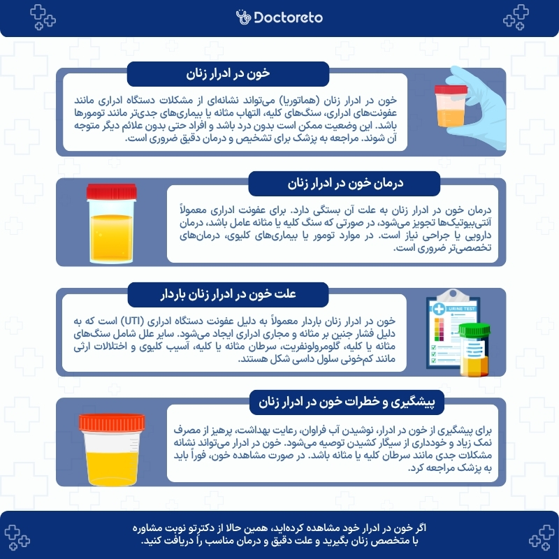 اینفوگرافی خون در ادرار زنان