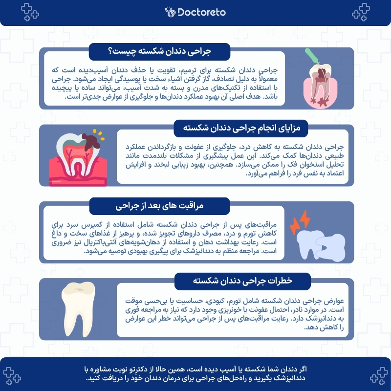 اینفوگرافی جراحی دندان شکسته
