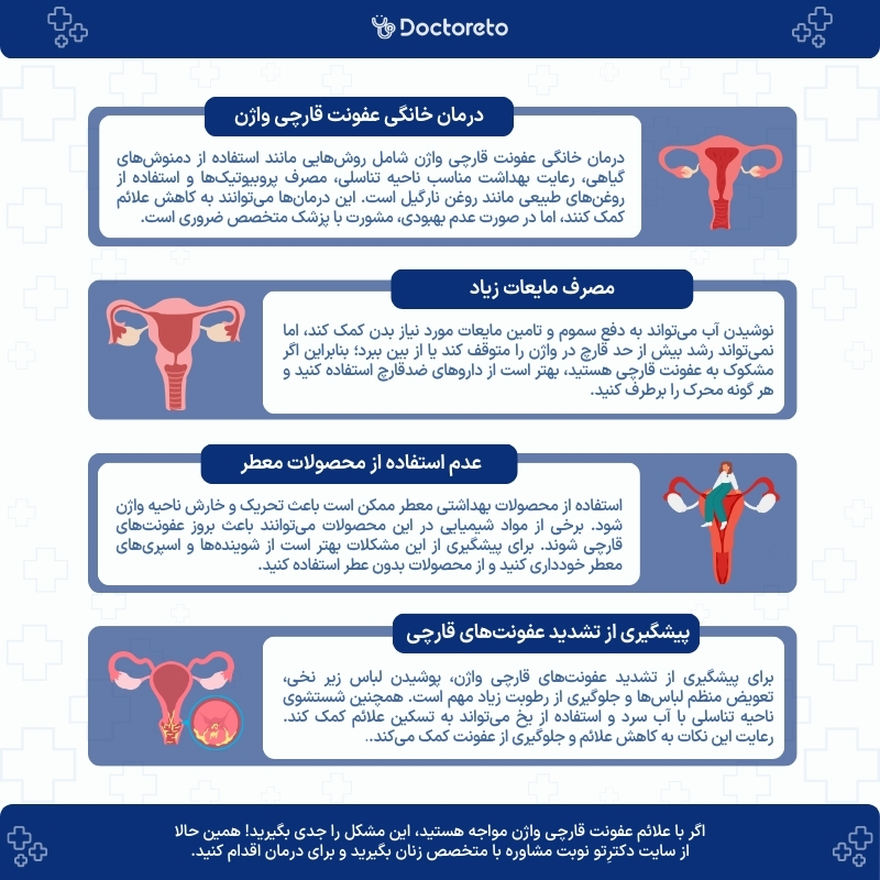اینفوگرافی درمان خانگی عفونت قارچی واژن