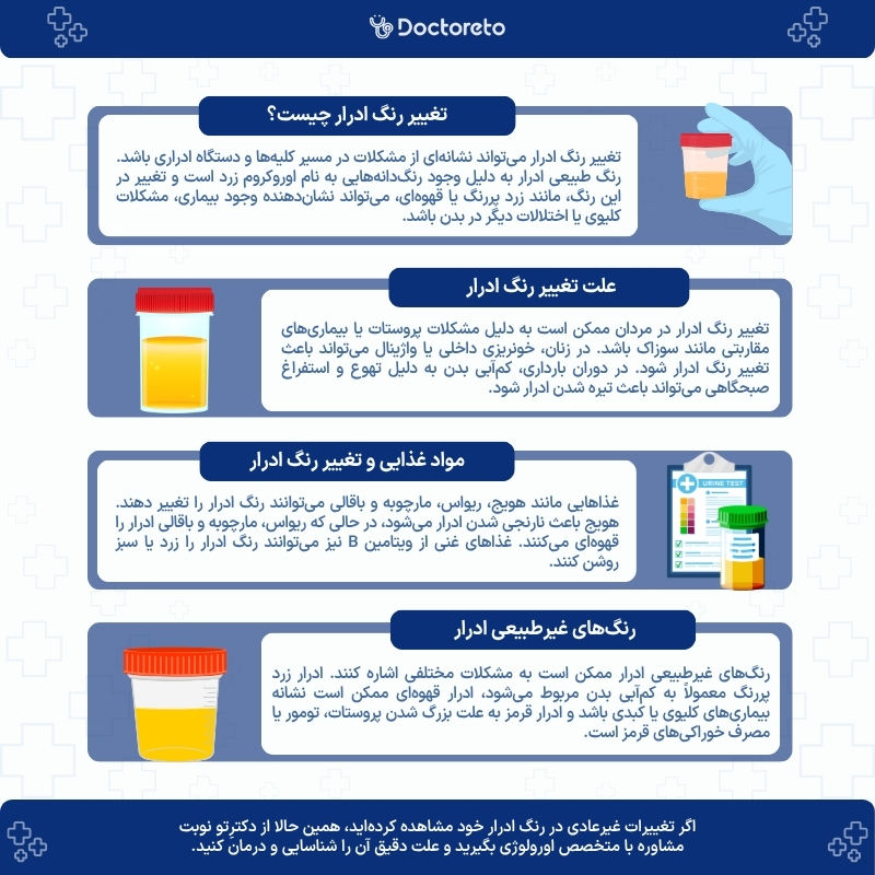 اینفوگرافی علت تغییر رنگ ادرار