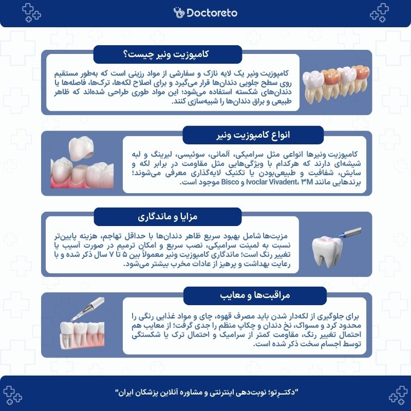اینفوگرافی کامپوزیت ونیر