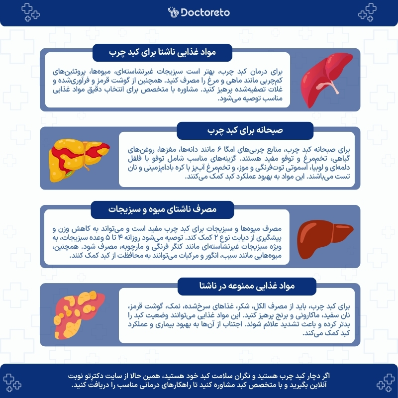 اینفوگرافی ناشتا برای کبد چرب چه مواد غذایی بخوریم