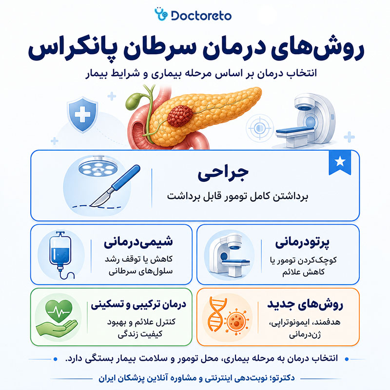 اینفوگرافی درمان سرطان پانکراس