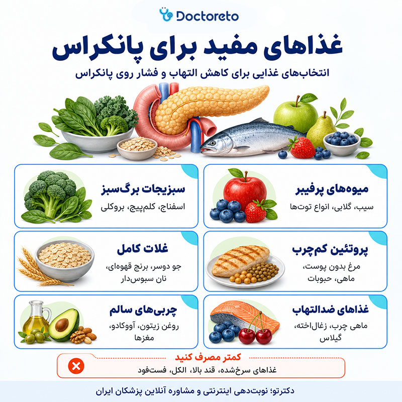 اینفوگرافی رژیم غذایی برای درمان سرطان پانکراس