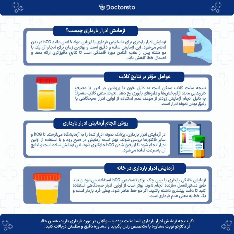 اینفوگرافی آزمایش ادرار بارداری