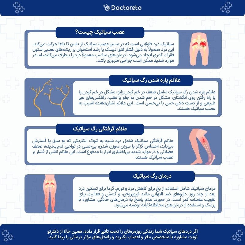 اینفوگرافی رگ سیاتیک