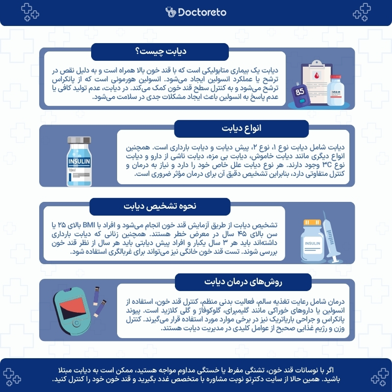 اینفوگرافی دیابت چیست