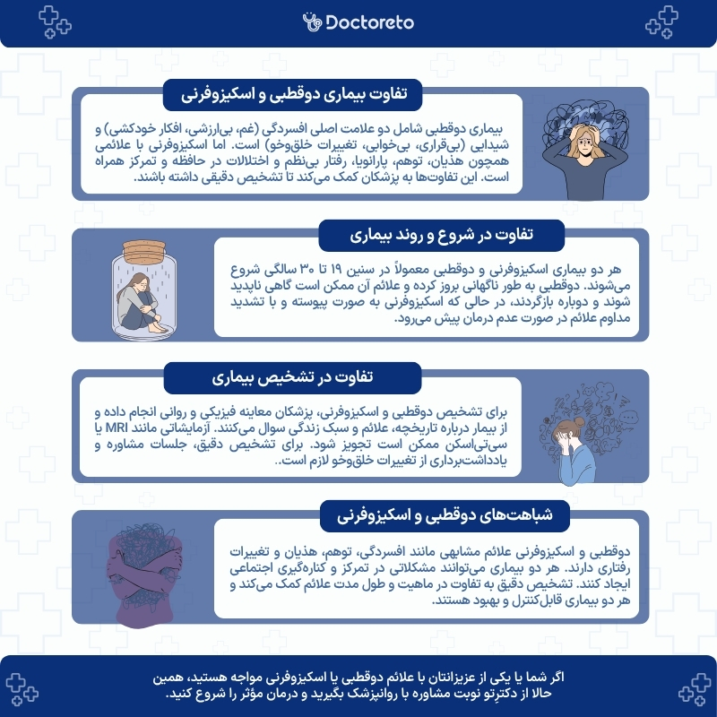 اینفوگرافی فرق بیماری دوقطبی با اسکیزوفرنی