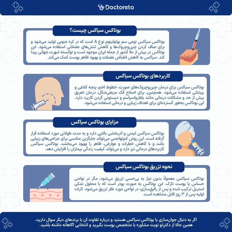 اینفوگرافی بوتاکس سیاکس