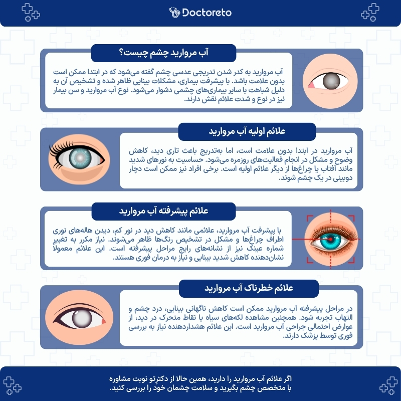 اینفوگرافی آب مروارید