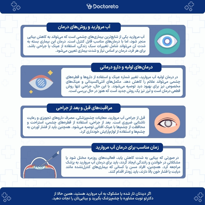 اینفوگرافی درمان آب مروارید