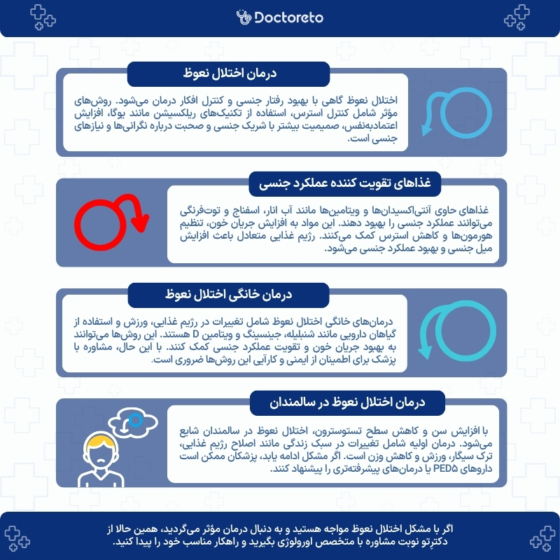 اینفوگرافی درمان اختلال نعوظ