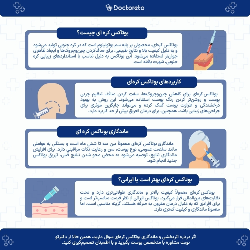 اینفوگرافی بوتاکس کره ای
