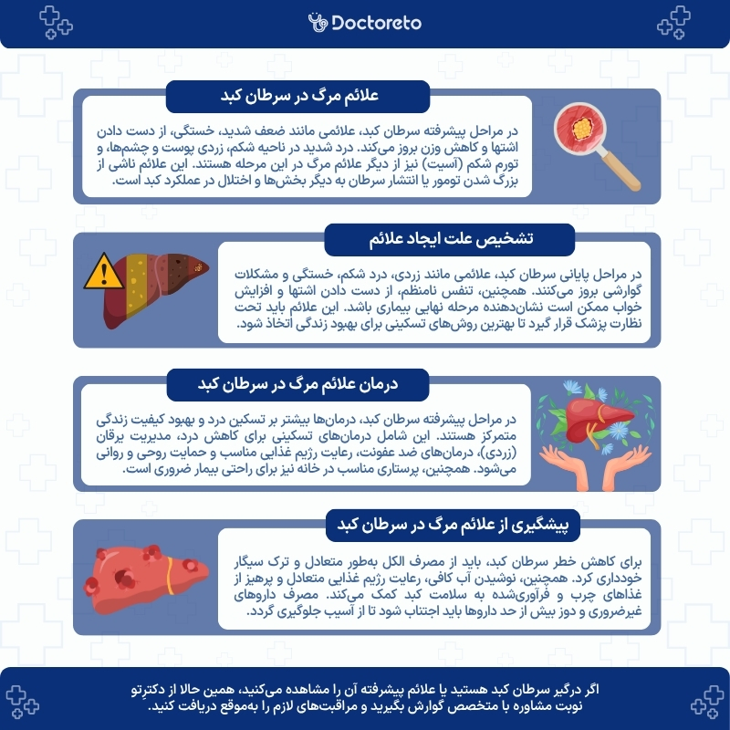 اینفوگرافی علائم مرگ در سرطان کبد