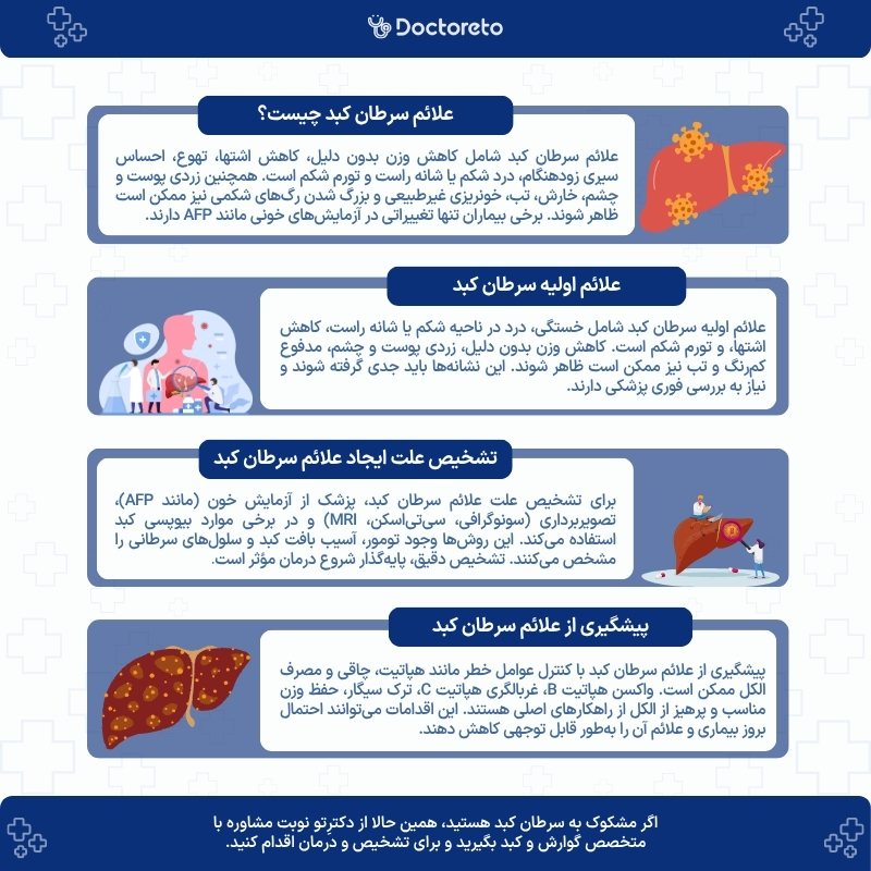 اینفوگرافی علائم سرطان کبد