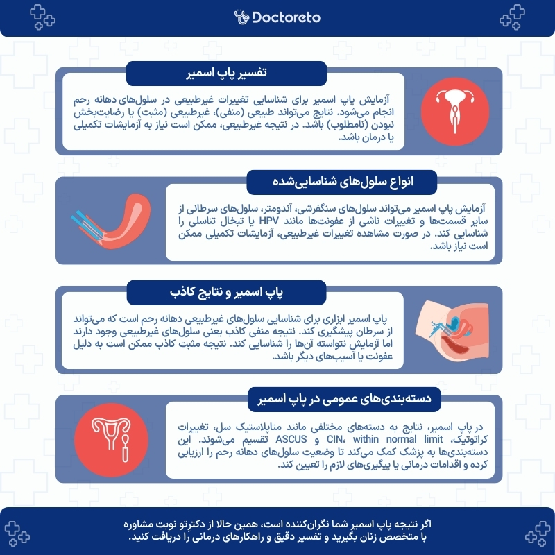 اینفوگرافی تفسیر پاپ اسمیر