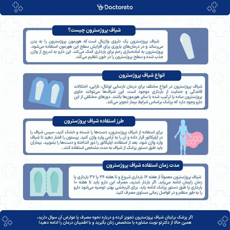 اینفوگرافی شیاف پروژسترون