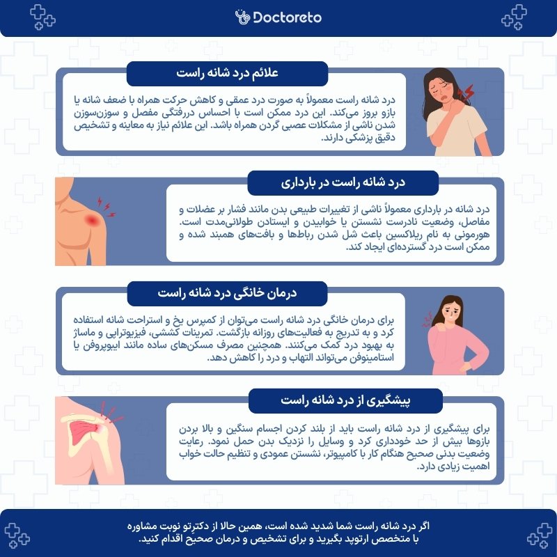 اینفوگرافی درد شانه راست