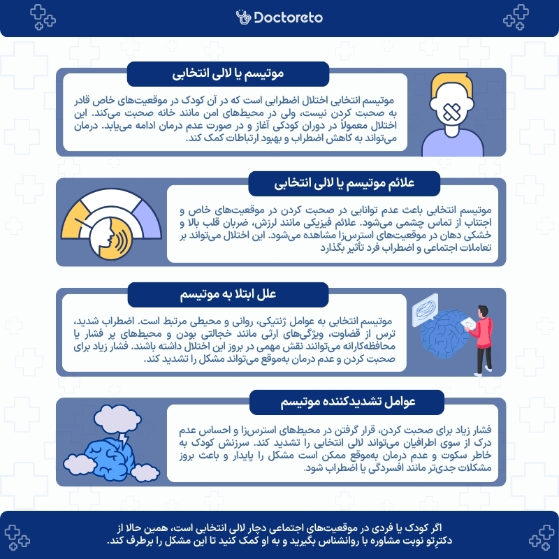 اینفوگرافی موتیسم یا لالی انتخابی