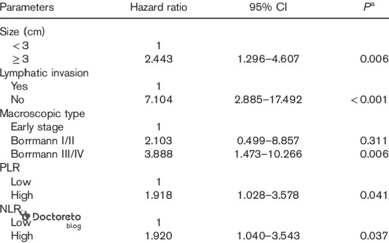 عکس جواب ازمایش سرطان معده مثبت